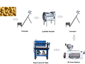 Difference Between Hot Pressing and Cold Pressing