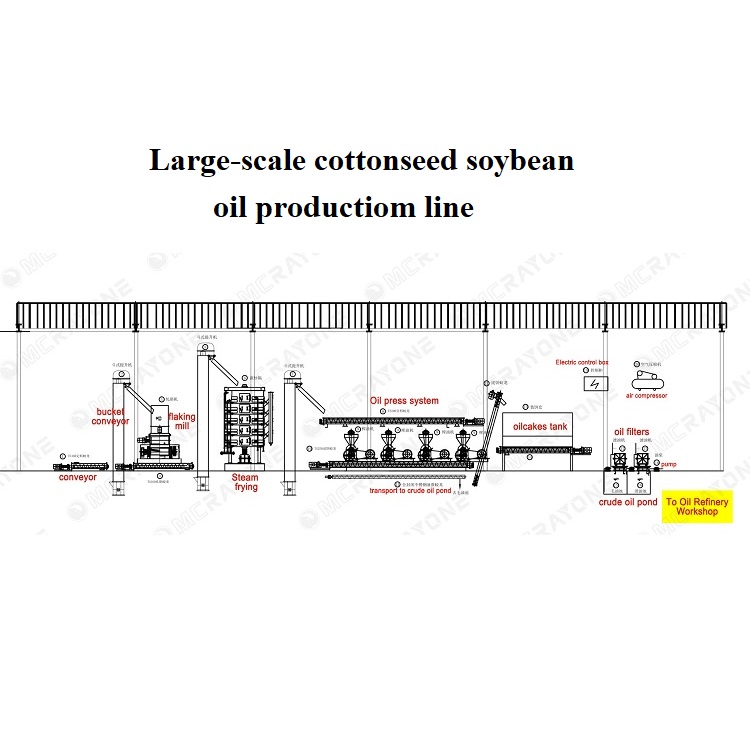 Peanut Oil Production Line