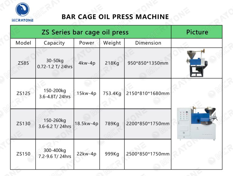 Bar Cage Oil Press for Copra Product Introduction