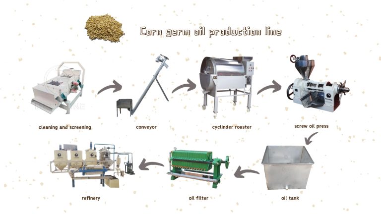 Corn Germ Oil & Professional Press Equipment