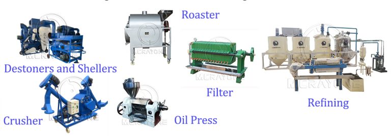 Production process of peanut oil