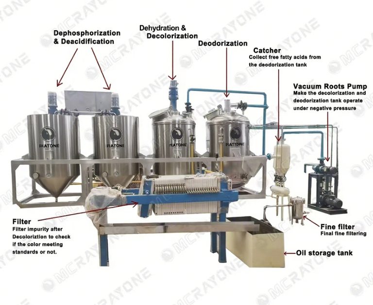 Key Processes of Edible Oil Refining & International Market Certification Standards
