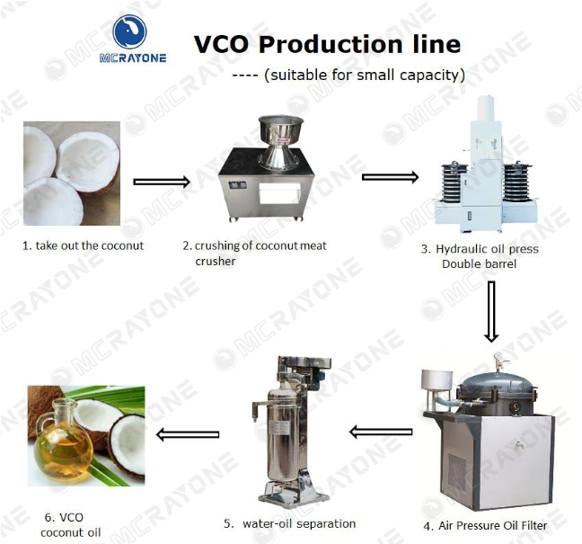 VCO Virgin Coconut Oil Production Line Small-Scale Efficient Hydraulic Press Processing