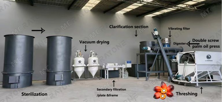 MCRAYONE Palm Fruit Oil Pressing Line: A One-Stop Efficient Solution